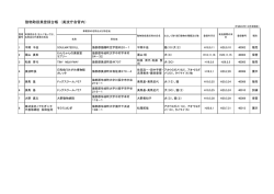 動物取扱業登録台帳 （美波庁舎管内）