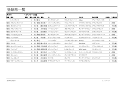 ヘヴンリー万馬