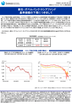 新生・ズベルバンク ロシアファンドの臨時レポート