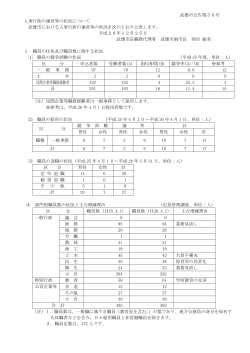 平成26年度 武雄市における人事行政の運営等の状況(PDF／436KB)