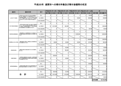 平成25年座間市への寄付件数及び寄付金額等の状況(PDF文書)