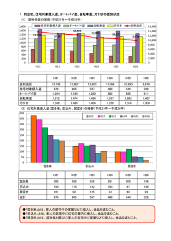 （平成26年12月末）［PDF］