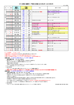KTC 休祭日 鍵開け／戸締り分担表（2015年2月～2015年4月）