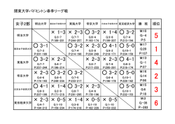 女子順位表