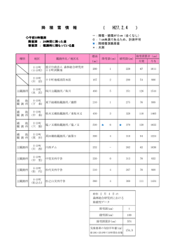 4 - 十日町市