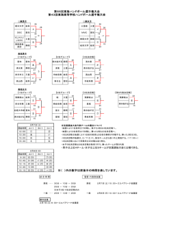勝ち上がり