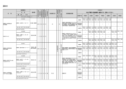 調布市（PDF：139KB）