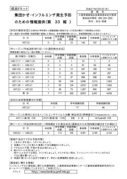 集団かぜ・インフルエンザ発生予防 のための情報提供（第 33 報 ）