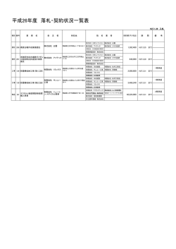 平成27年1月29日入札結果 [PDFファイル／88KB]