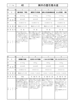 40 木の屋石巻水産
