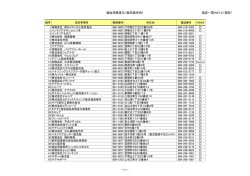 福祉用具貸与（鹿児島市内） 指定一覧(H27.2.1現在) －1－