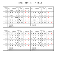 試合結果 - 小田原ミニバスケットボール連盟