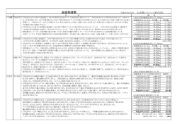 副産品情勢 - JA全農ミートフーズ