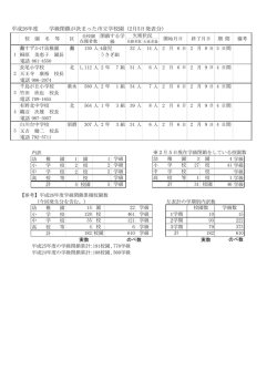 計 平成26年度 学級閉鎖が決まった市立学校園 (2月5日発表分）