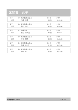 区間賞 女子