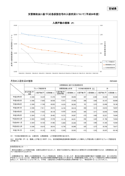 平成26年度応急仮設住宅の入居状況 [PDFファイル／196KB]