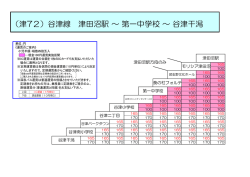 （津72）谷津線 津田沼駅 ～ 第一中学校 ～ 谷津干潟