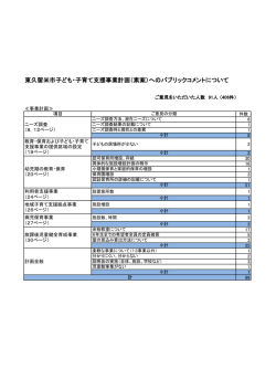 （素案）へのパブリックコメントについて