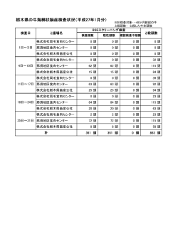 栃木県の牛海綿状脳症検査状況（平成27年1月分）