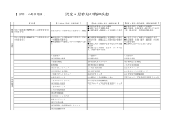 児童・思春期の精神疾患（宇部・小野田地域） (PDF : 105KB)