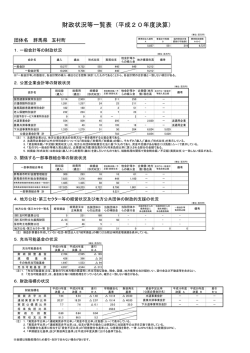 財政状況等一覧表（平成20年度決算）