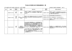 女川原子力規制事務所第3四半期指摘事項一覧【PDF：102KB】