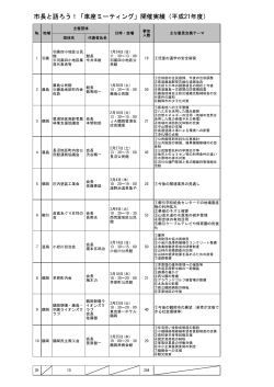 平成21年度開催結果 （PDF：10KB）