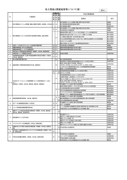 各工程表と関連施策等について(案)