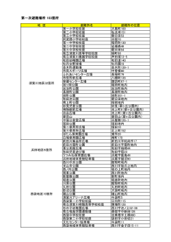 避難場所、住所一覧