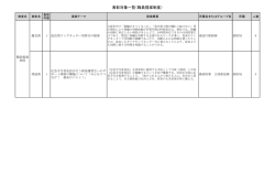 （職員提案）