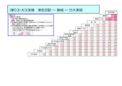 (津03)大久保線 津田沼駅 ～ 藤崎 ～ 日大実籾