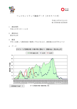 フェロモントラップ ェロモントラップ調査データ（オオタバコガ