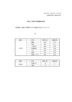 前期選抜志願受付期間終了時の志願者数