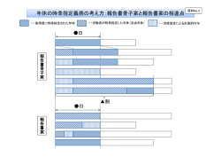 資料No.3 年休の時季指定義務の考え方（PDF：38KB）