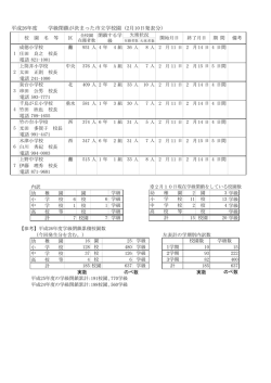 計 平成26年度 学級閉鎖が決まった市立学校園 (2月10日発表分）