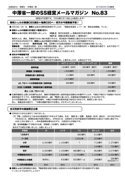 中澤省一郎のSS経営メールマガジン No.83