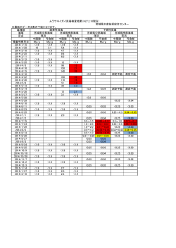 宮城県水産技術総合センター ※最新のデータは表の下端になります。 毒