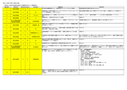 案件名：平成27年度施設児童自立支援事業（学力ケア）業務委託