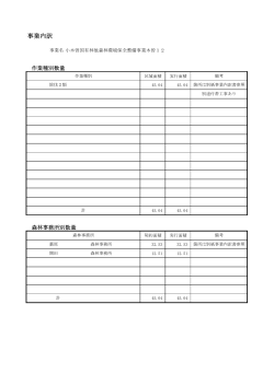 事業内訳書（PDF：54KB）