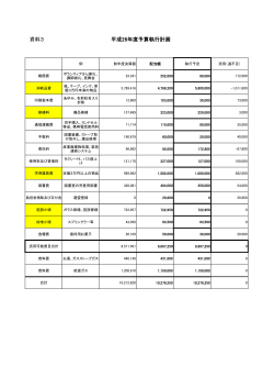 H.26学校配当予算執行計画書 [89KB pdfファイル]