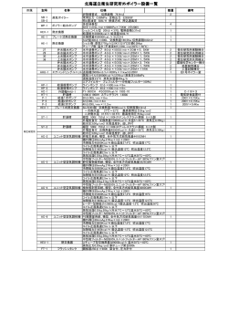 ボイラー設備一覧 - 北海道立衛生研究所