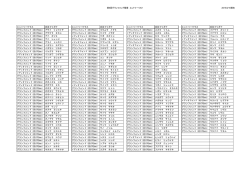 第8回グランフォンド飯豊 エントリーリスト 2015/2/15現在 エントリークラス
