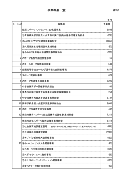 資料3 事業概要一覧 （PDF：14KB）