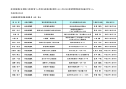 資金管理団体の指定（PDF：52KB）