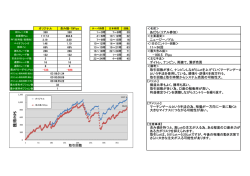 獲 得 PIPS