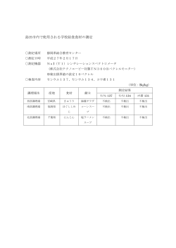 島田市内で使用される学校給食食材の測定