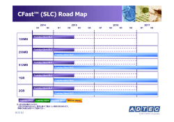 CFast™ Roadmap（SLC/MLC）
