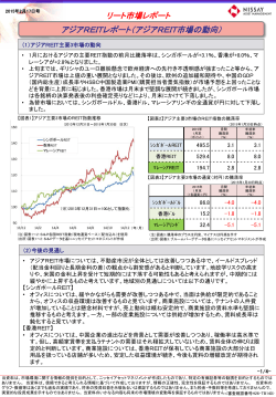 アジアREITレポート（アジアREIT市場の動向）