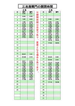 三池港閘門の開閉時間