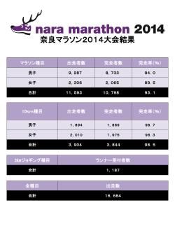 大会結果 - 奈良マラソン2014
